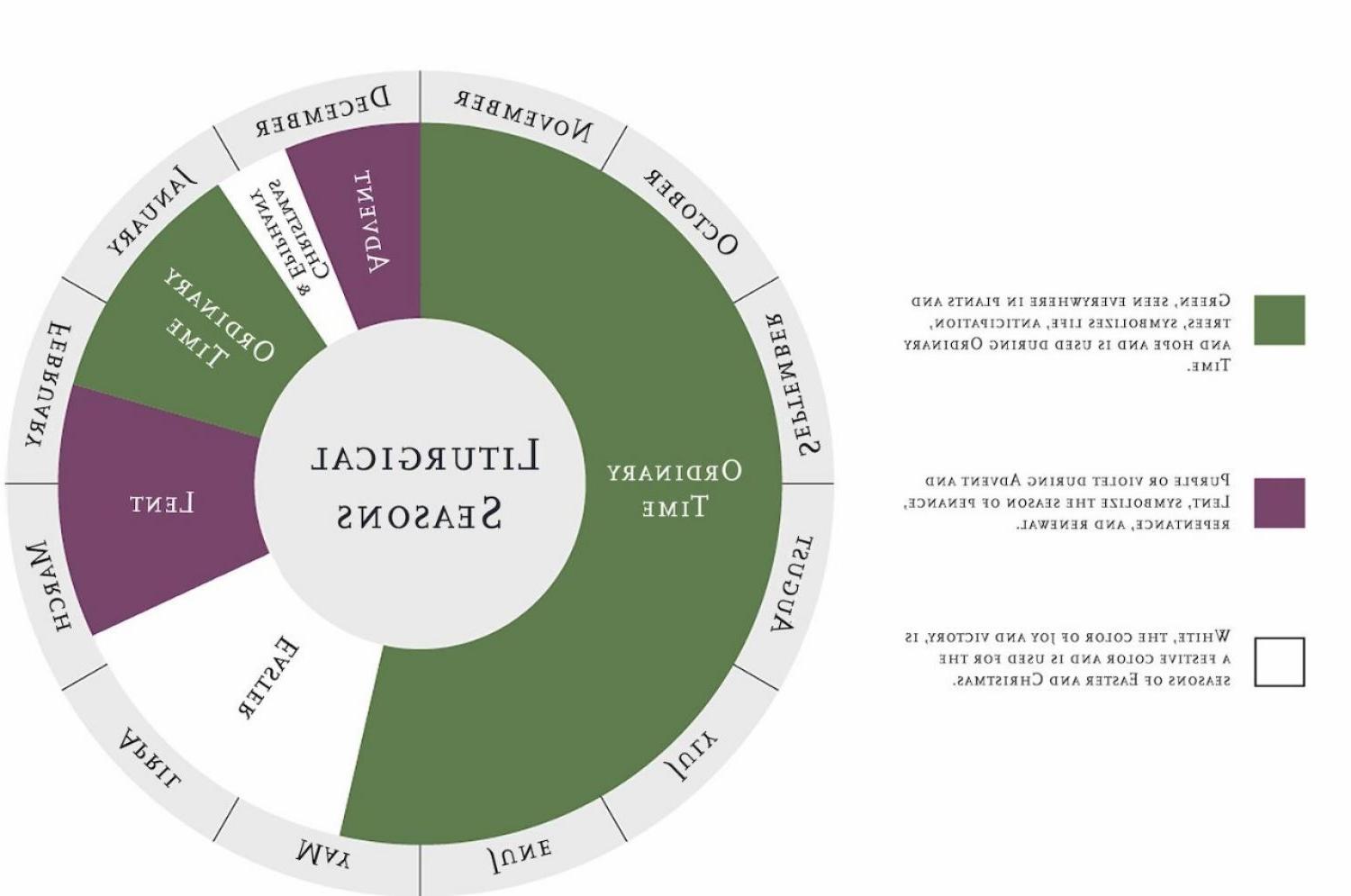 Liturgical Seasons